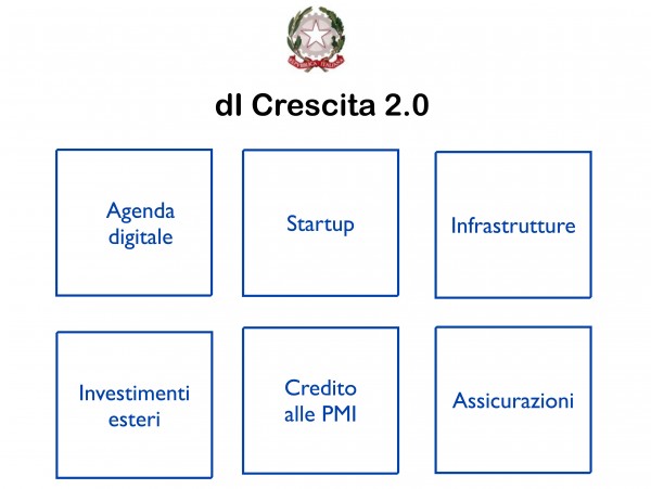 Il D.l. Crescita 2.0